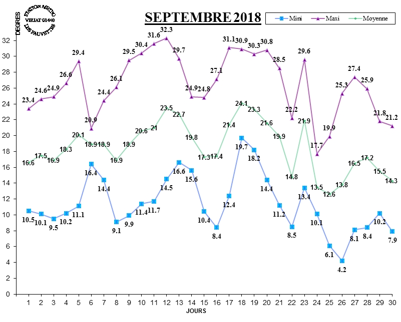 GRAPH TEMP 09-18.jpg